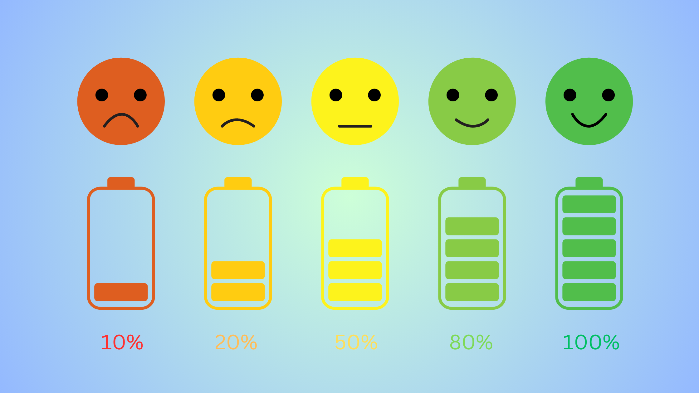 10%