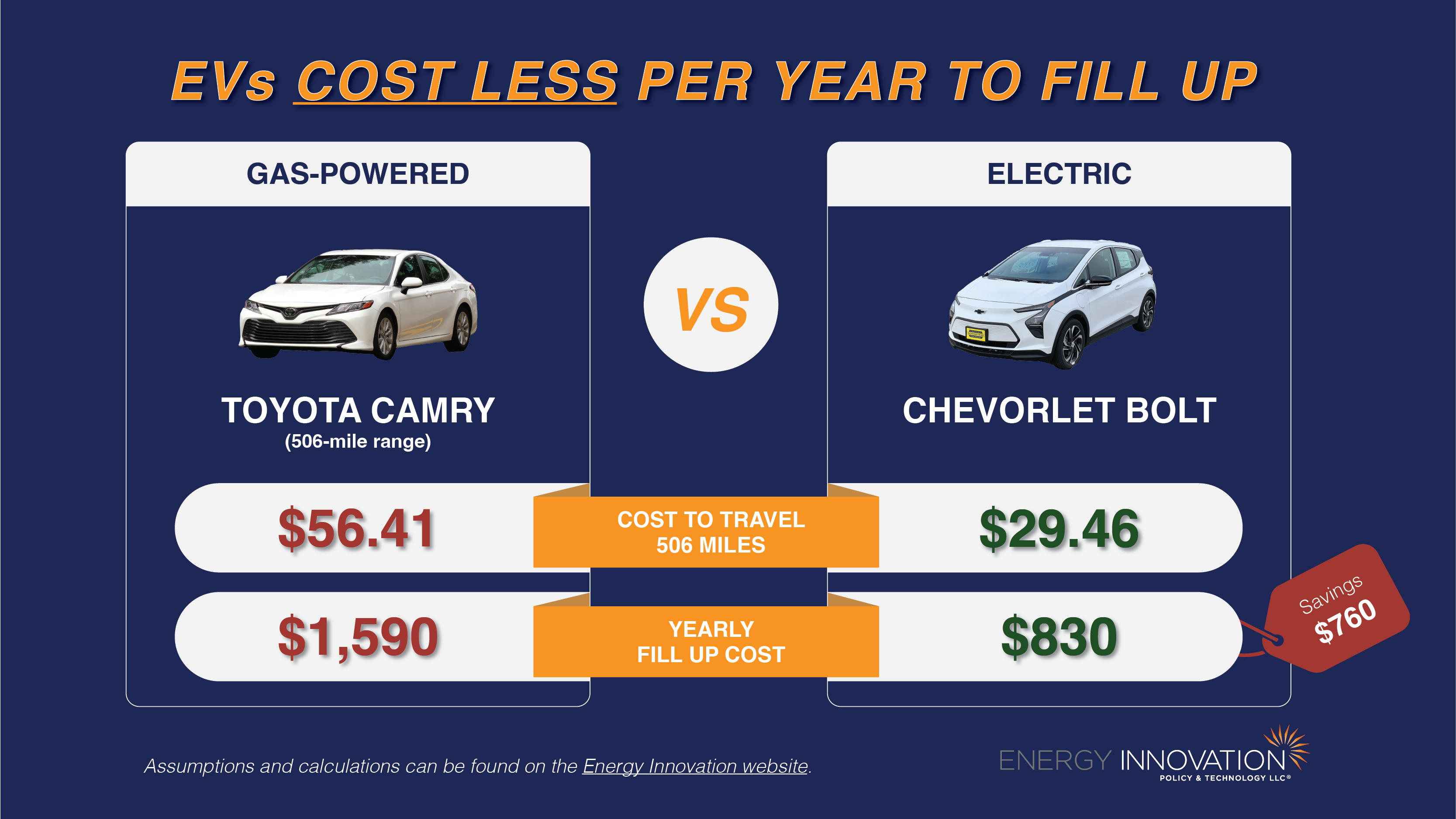 Financial Savings: The Economic Benefits of Electric Cars