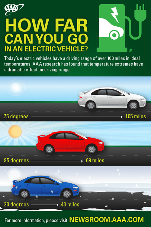EV-Temperature-and-Mileage