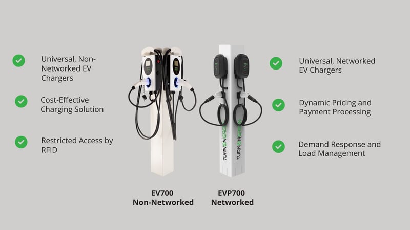 Non-Networked vs. Networked-1