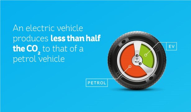how-an-ev-can-lower-your-carbon-footprint---blog-image