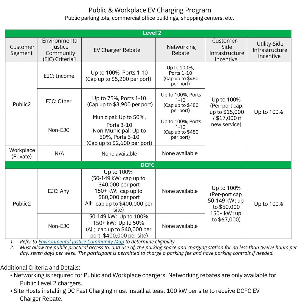 ma-ev-commercial-rebates-table-1
