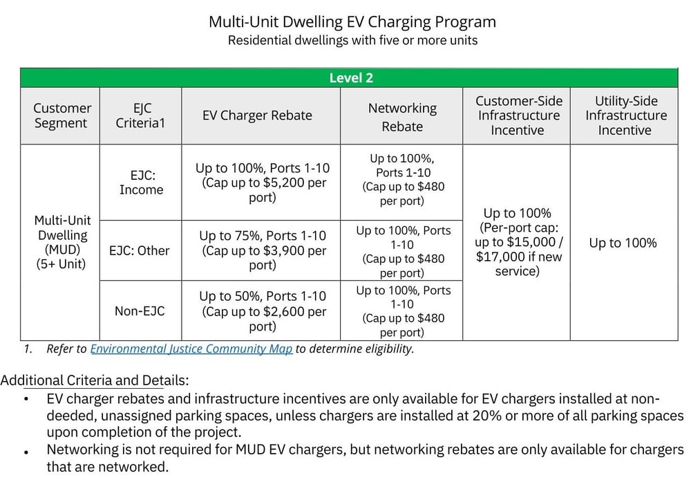ma-ev-commercial-rebates-table