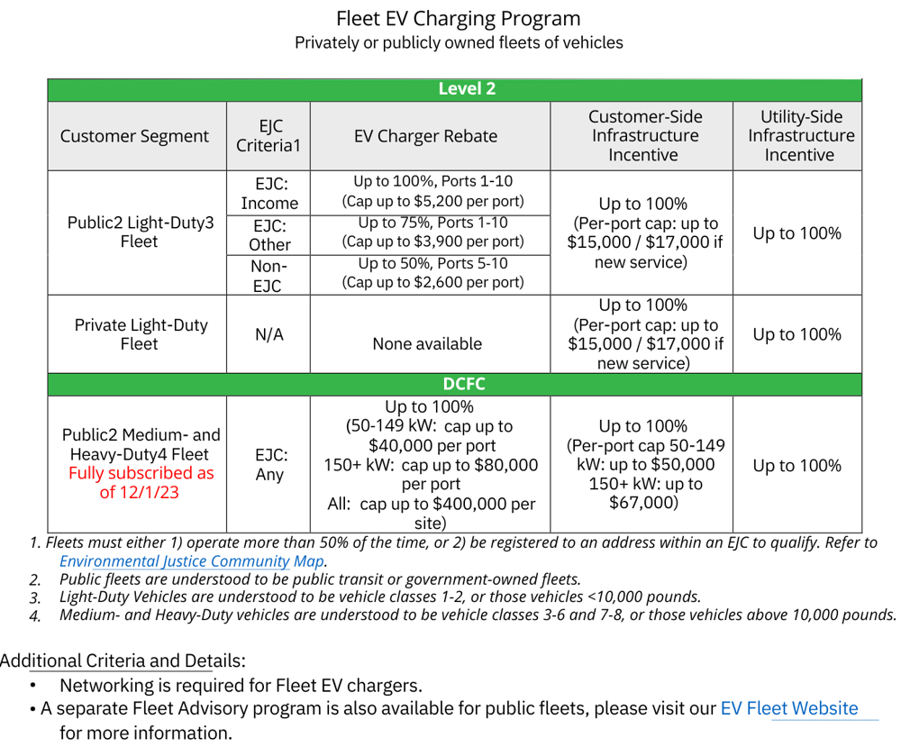 ma-ev-commercial-rebates-table.pdf